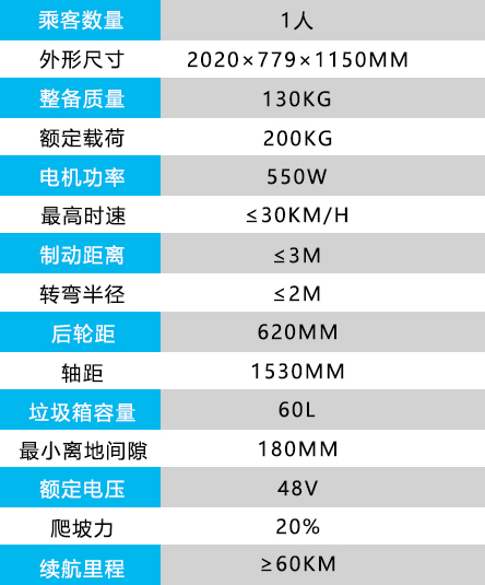 3轮垃圾分类保洁车.jpg 3轮垃圾分类保洁车.jpg